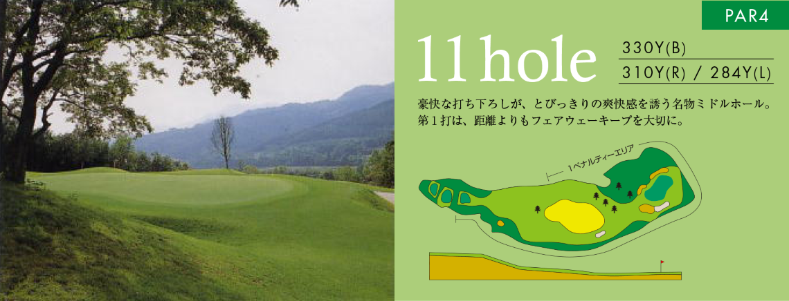 IN HOLE 11 コースマップ