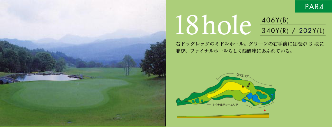 IN HOLE 18 コースマップ
