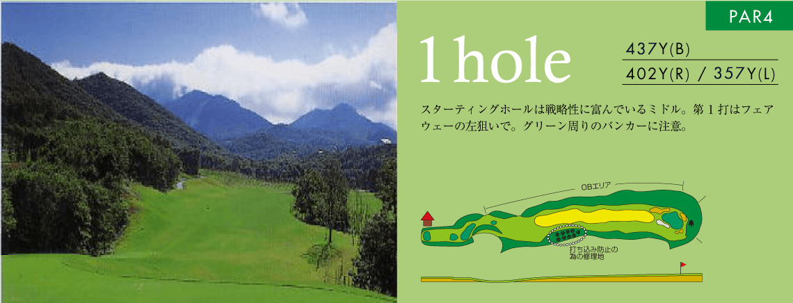 OUT HOLE 1 コースマップ